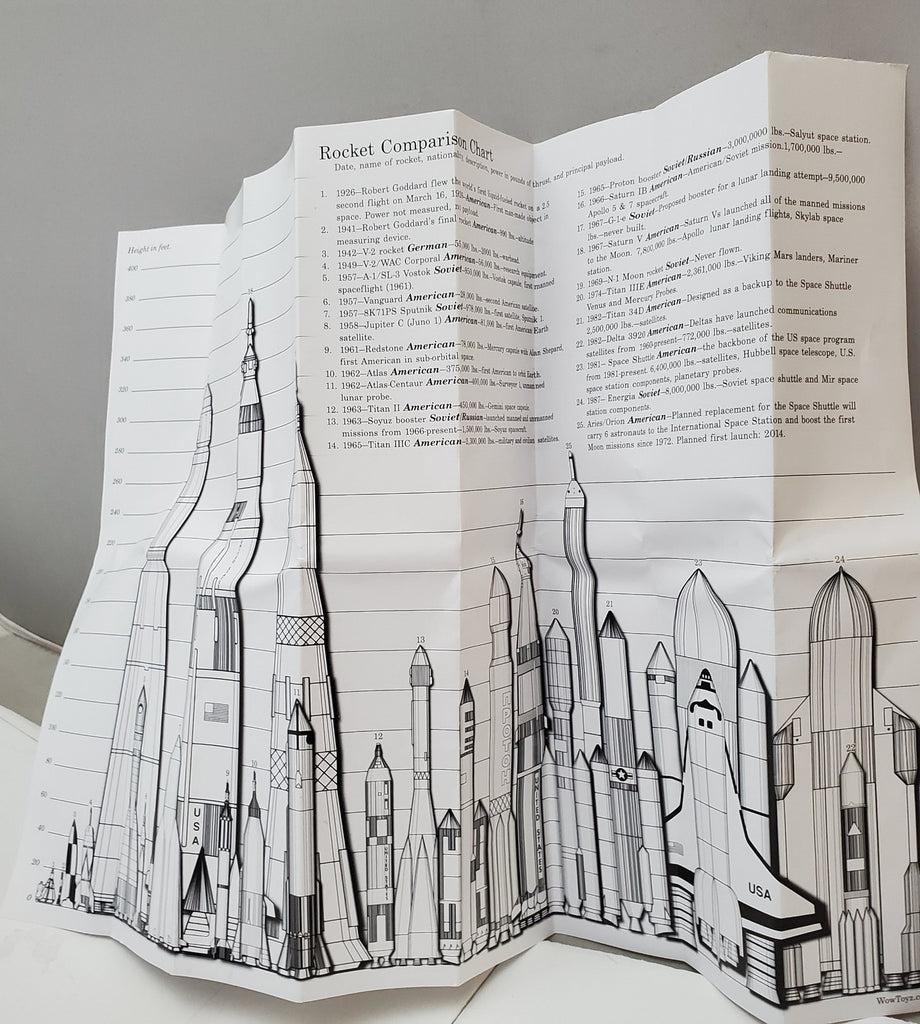 InAir Nasa Space Explorer 10 Piece Backpack PlaySet