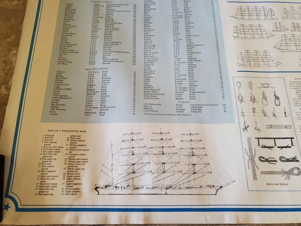 Fourth of July Flotilla in NewYork Harbor Recalls Romantic Day of Sailing Poster